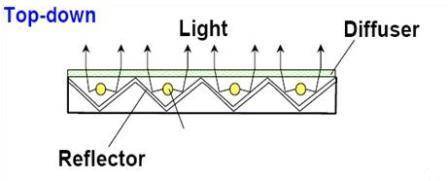 DIR LED TV